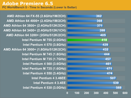 Adobe Premiere 6.5